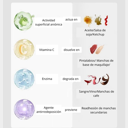 Quitamanchas Portátil elimina manchas al instante